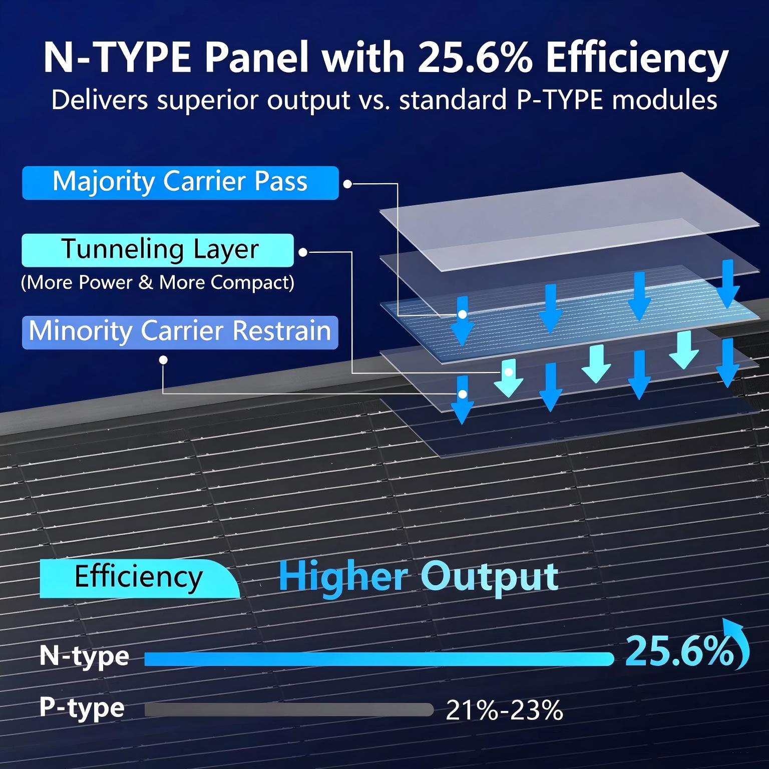 Solar Panel 200W - Panel Surya AeternaSol 18BB Hitam Tipe-N,