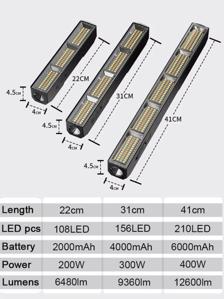 Lampu LED Magnetik Daya Tinggi - Energy Monitor Meter ulasan dan harga