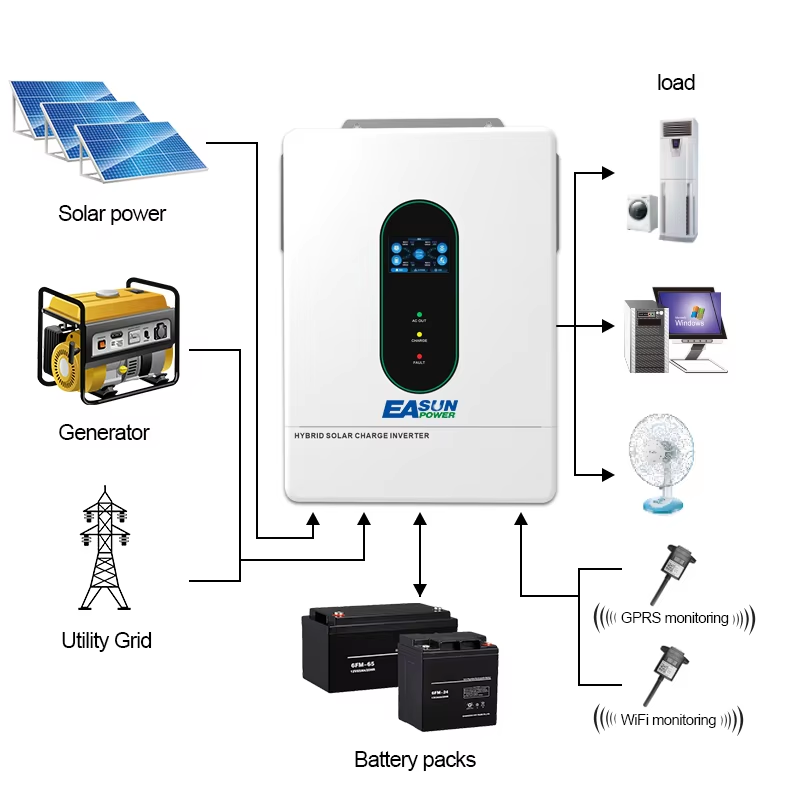 EASUN POWER 12000W 12KW 120V/1 - Charge Controller Solar ulasan dan harga
