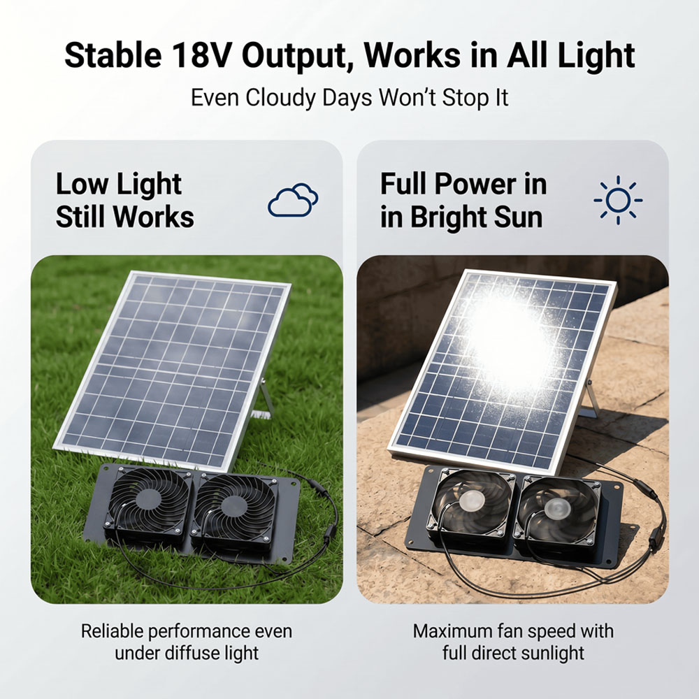 Kit Ventilasi Kipas Ganda Tena - Solar Panel 200W ulasan dan harga