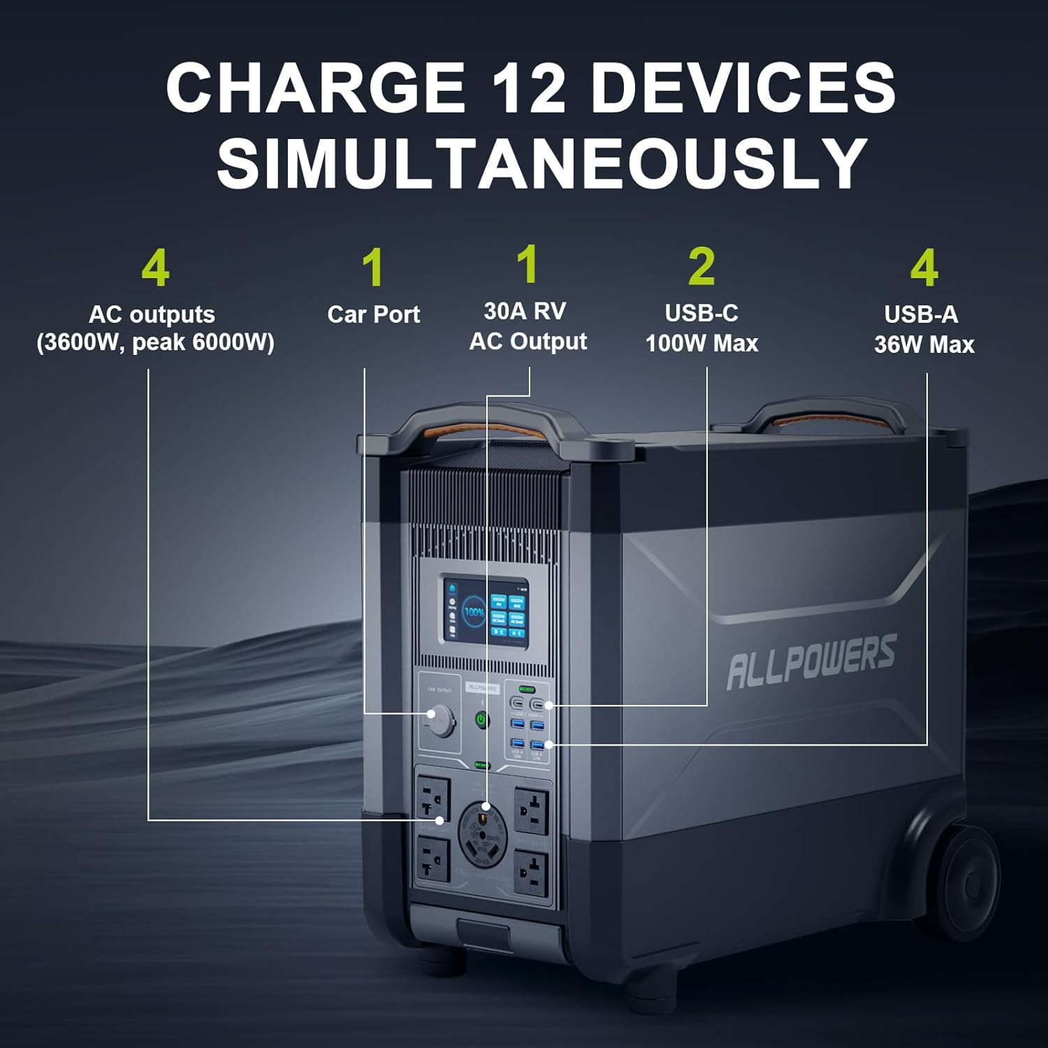 ALLPOWERS R4000 Stasiun Daya P - Portable Power Station ulasan dan harga