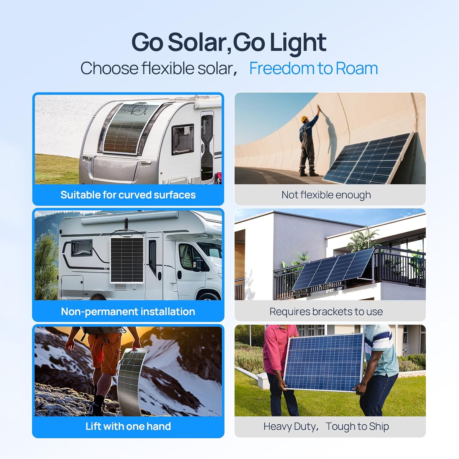 Panel Surya Fleksibel ECO-WORT - Solar Panel 200W ulasan dan harga