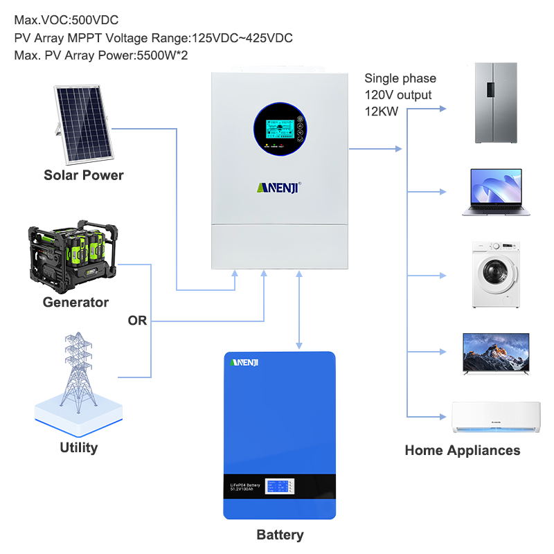 ANENJI 12KW 120V/240VAC Invert - Charge Controller Solar ulasan dan harga