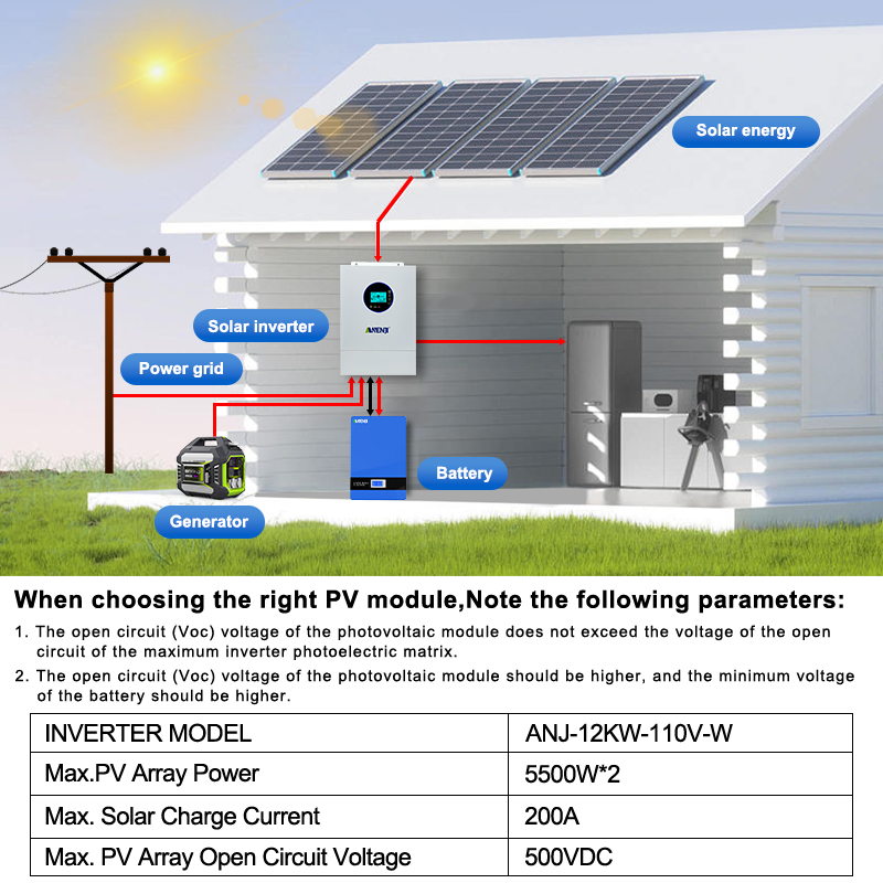 ANENJI 12KW 120V/240VAC Invert - Charge Controller Solar ulasan dan harga