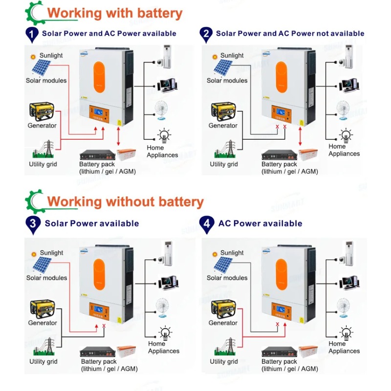 [Best Selling] Inverter Surya  - Power Inverter ulasan dan harga