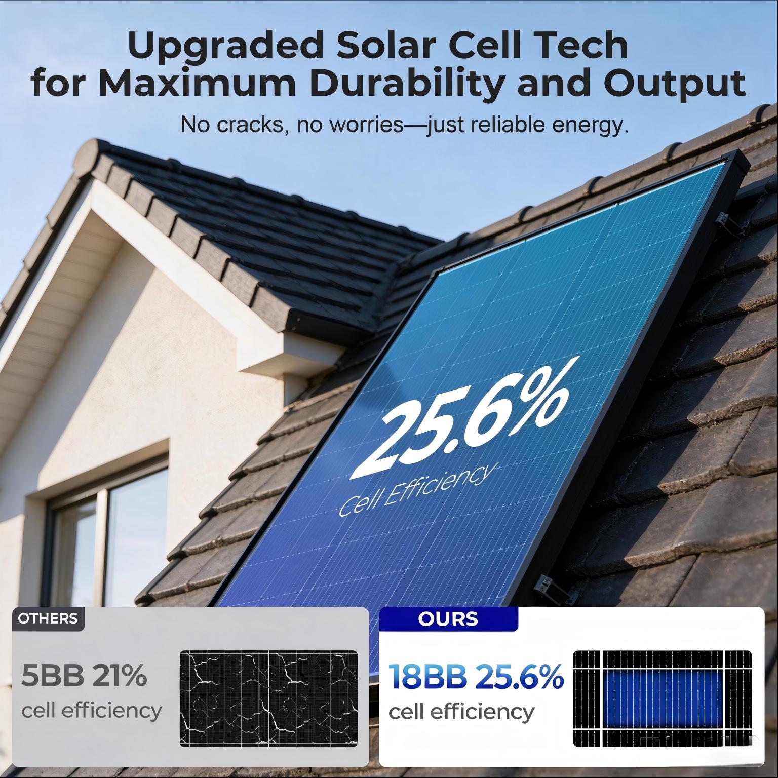 Panel Surya Monokristalin Tipe - Solar Panel 200W ulasan dan harga